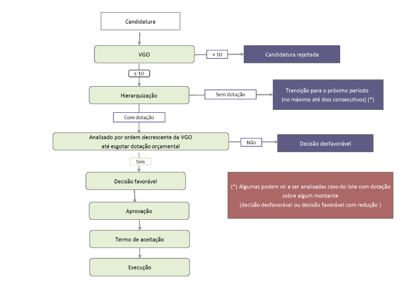 passos_processo_Decisao